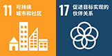 SDGs目標11住み続けられる街づくりを、17パートナーシップで目標を達成しよう